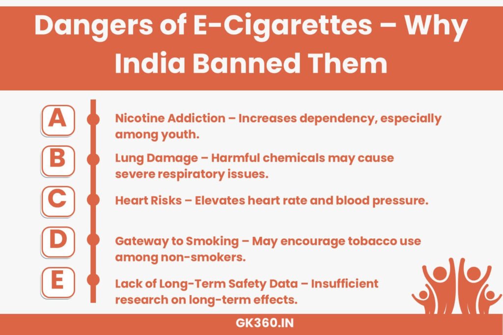 Infographic displaying the health risks of vaping, including nicotine addiction and lung damage.