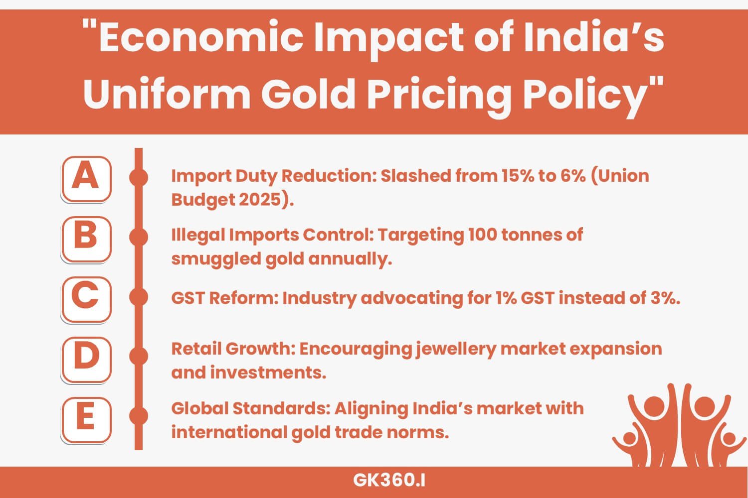 Economic impact of India’s standardized gold pricing policy, including lower import duties and GST reform.