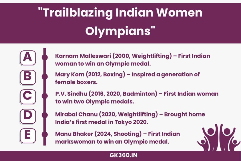 Infographic showcasing Indian women athletes who made history at the Olympics.