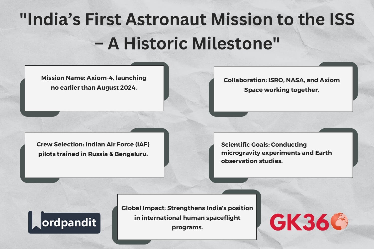 Infographic highlighting India's first astronaut mission to the ISS.