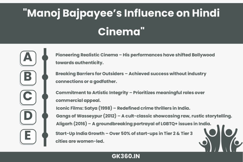 Infographic highlighting Manoj Bajpayee’s impact on Indian cinema and his most iconic roles.