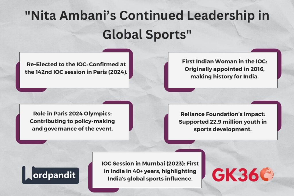 Infographic highlighting Nita Ambani’s re-election to the International Olympic Committee in 2024.