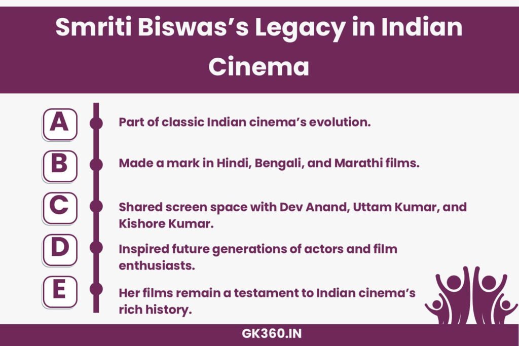 Smriti Biswas’s impact on Indian cinema and her collaborations with legendary filmmakers