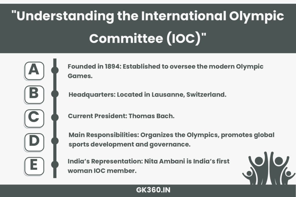 Infographic explaining the key facts about the International Olympic Committee (IOC).