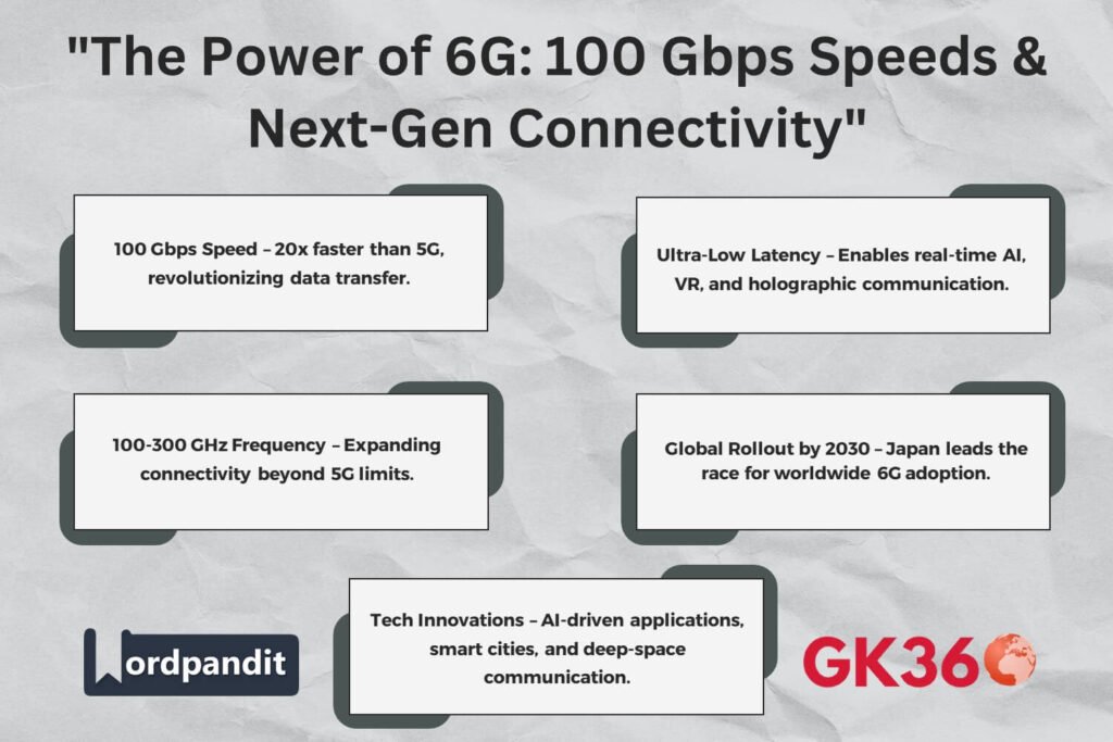 Infographic showing the key benefits of 6G, including ultra-fast speeds and AI-driven applications.