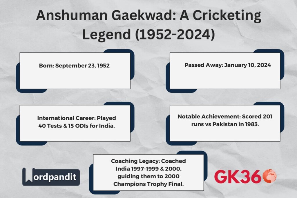 Anshuman Gaekwad’s cricketing career highlights, including Test records and coaching milestones.