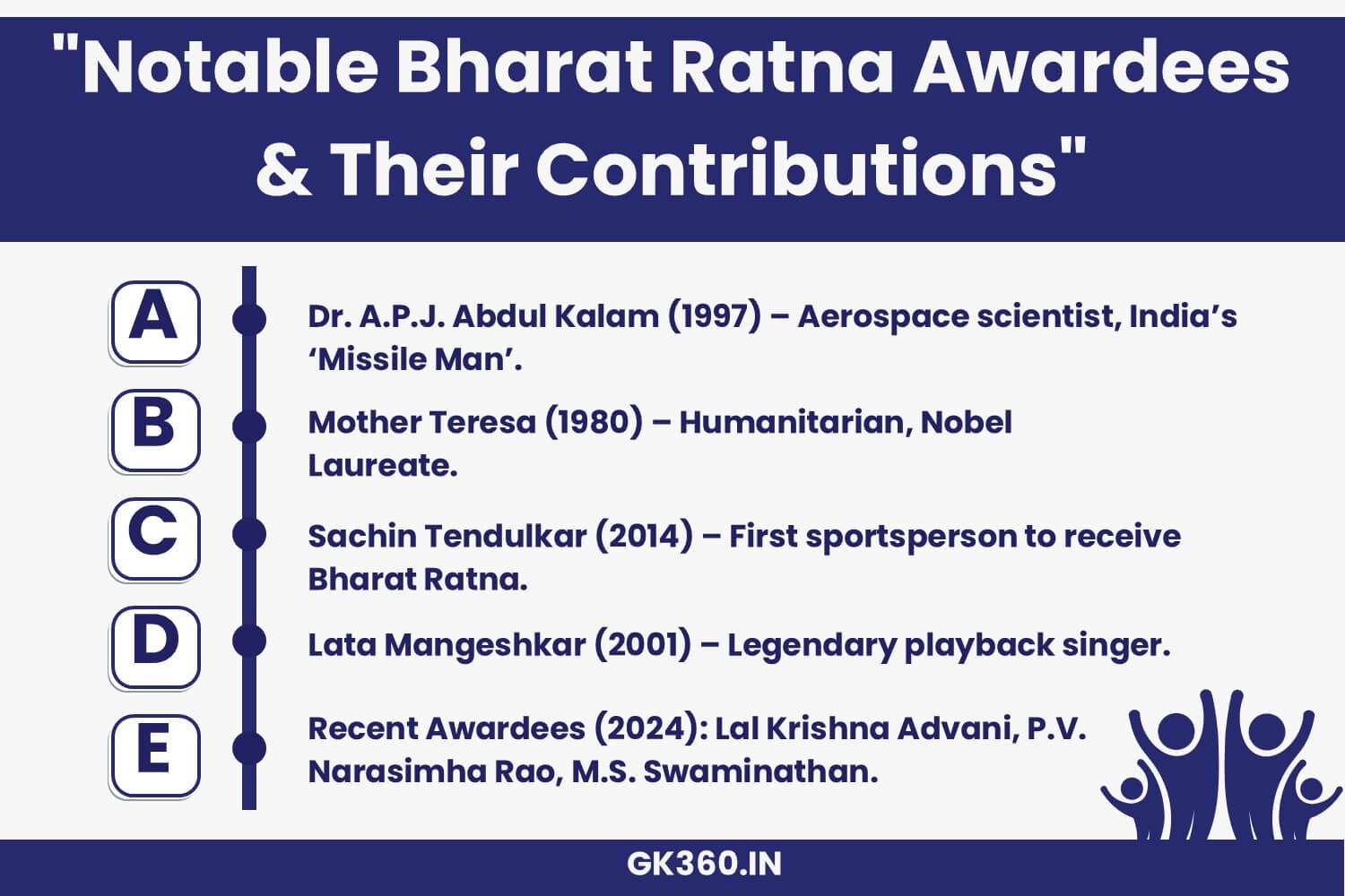 Notable Bharat Ratna recipients, including A.P.J. Abdul Kalam, Mother Teresa, and Sachin Tendulkar.