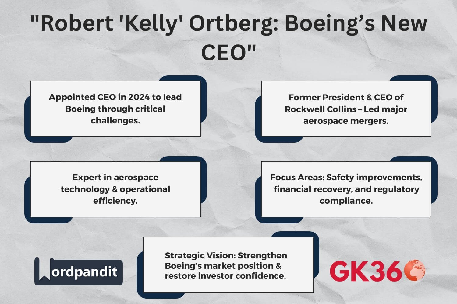 Robert 'Kelly' Ortberg appointed as Boeing’s new CEO in 2024.