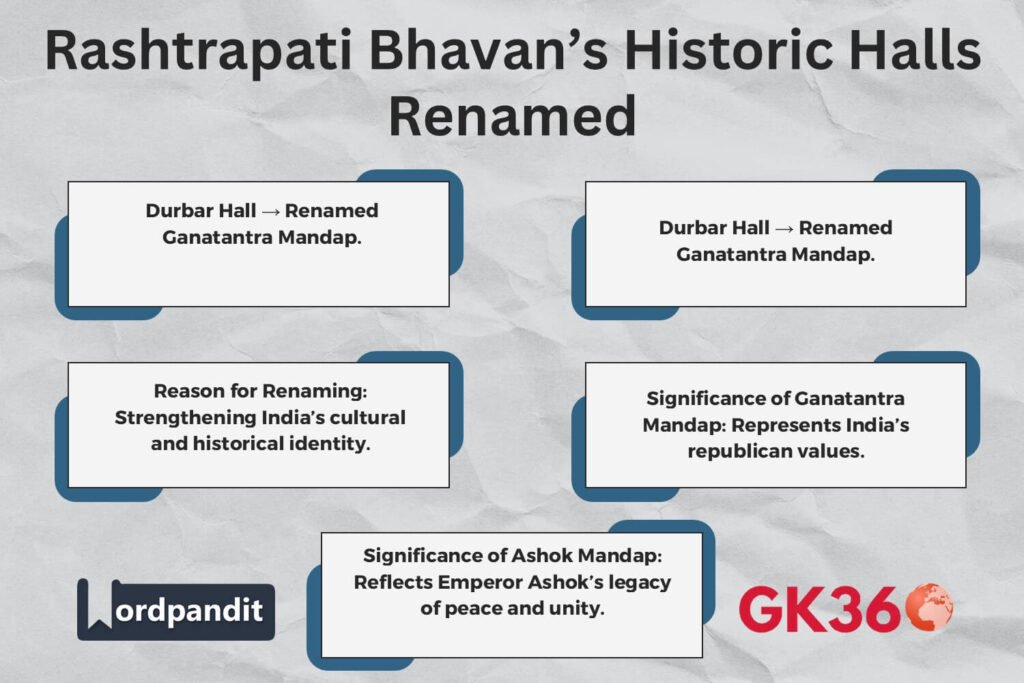 Renaming of Rashtrapati Bhavan’s grand halls to reflect Indian heritage.