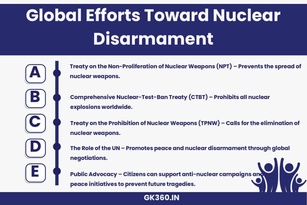 Infographic explaining global nuclear disarmament efforts, including key treaties and the UN’s role.