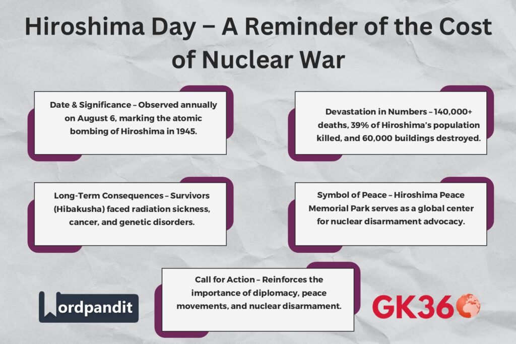 Infographic highlighting Hiroshima Day, its significance, and the long-term impact of the atomic bombing.