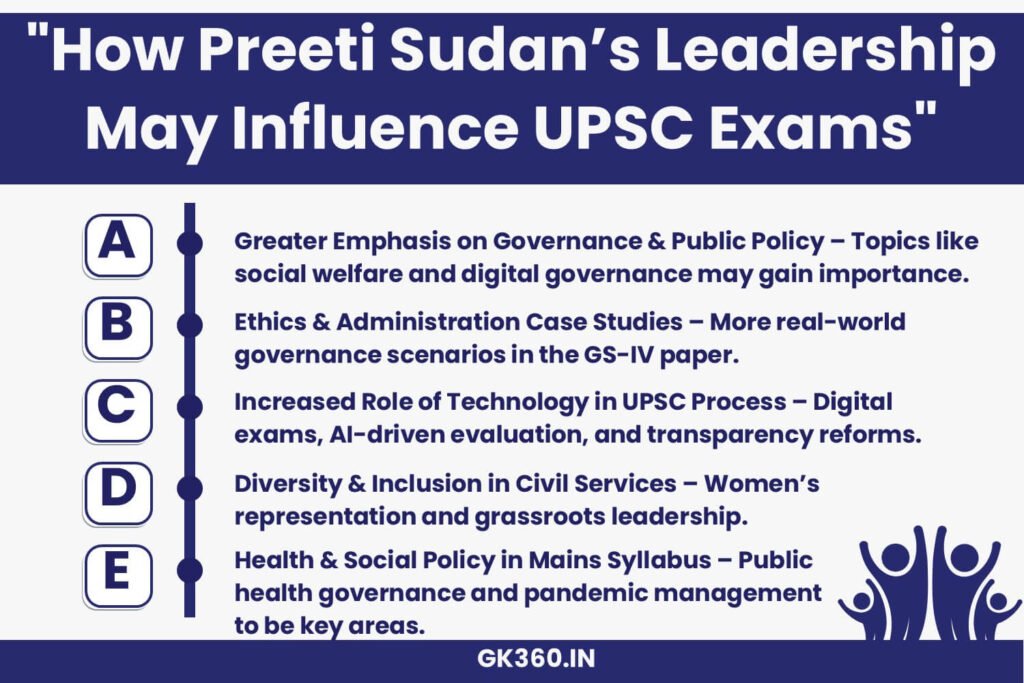 Expected changes in UPSC exams under Preeti Sudan’s leadership.