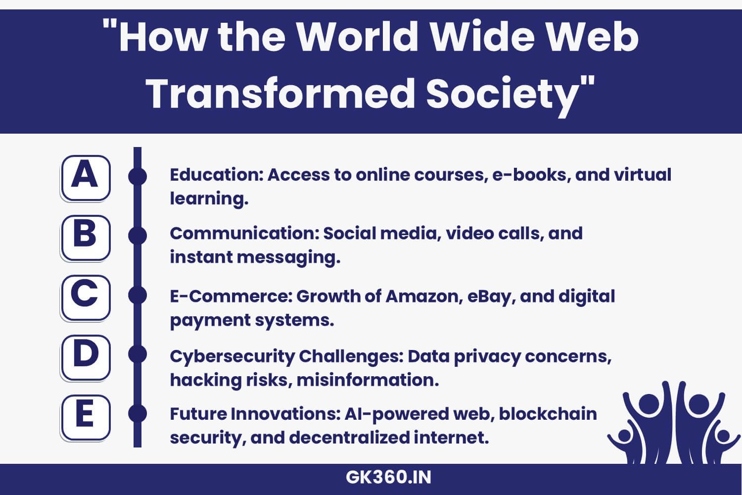 Impact of the World Wide Web on education, communication, and e-commerce.