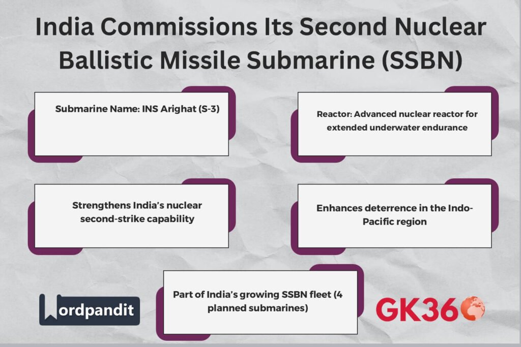 Infographic highlighting the features of INS Arighat, India’s second nuclear submarine.