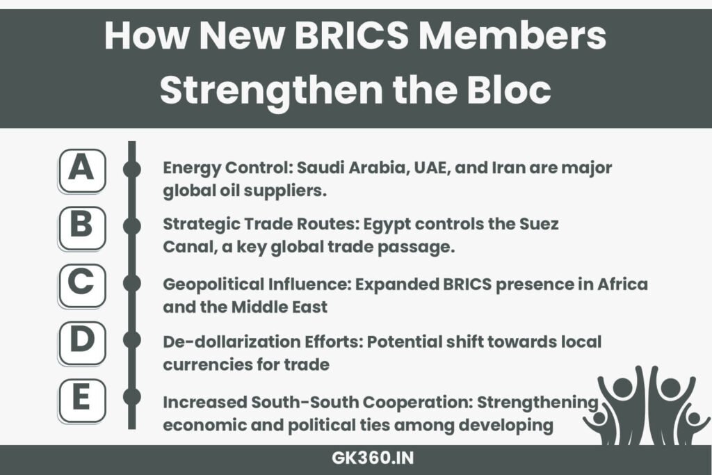 Infographic explaining the strategic importance of new BRICS members, including energy influence and trade benefits.