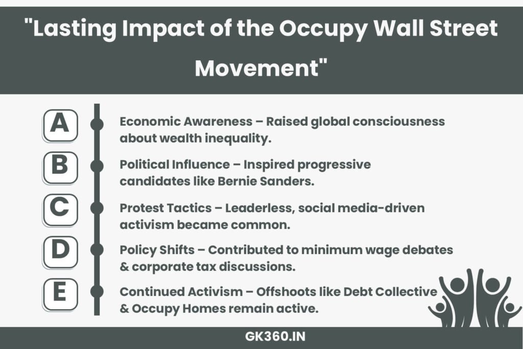 How Occupy Wall Street influenced economic justice and modern activism.