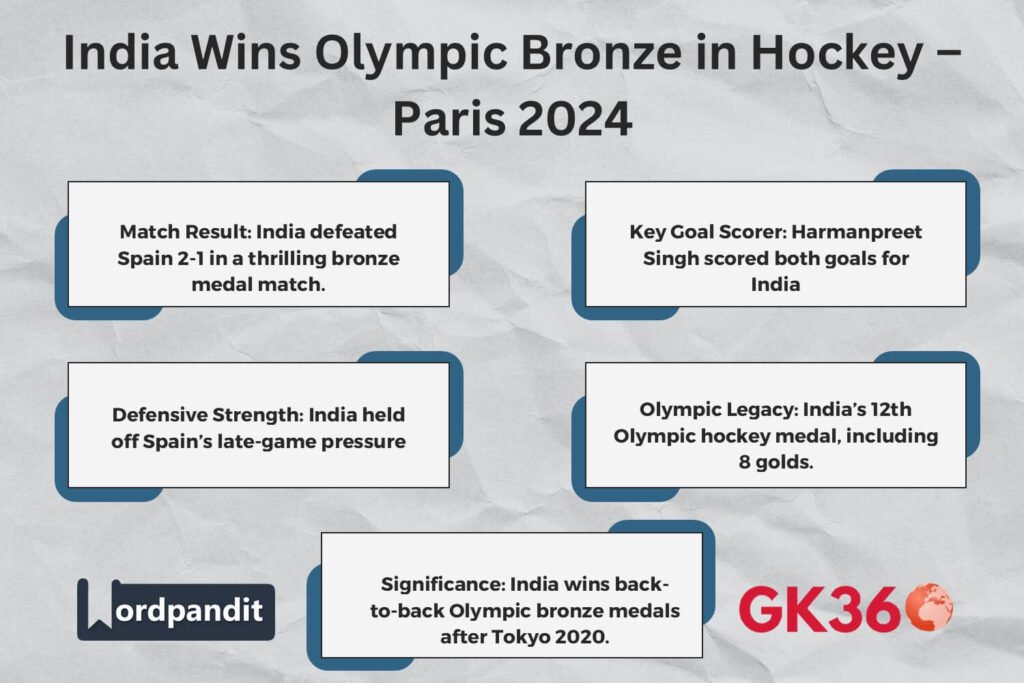 Infographic highlighting India’s Olympic bronze in hockey at Paris 2024.