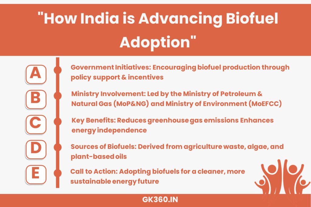 India’s efforts in promoting biofuels for energy security and sustainability.