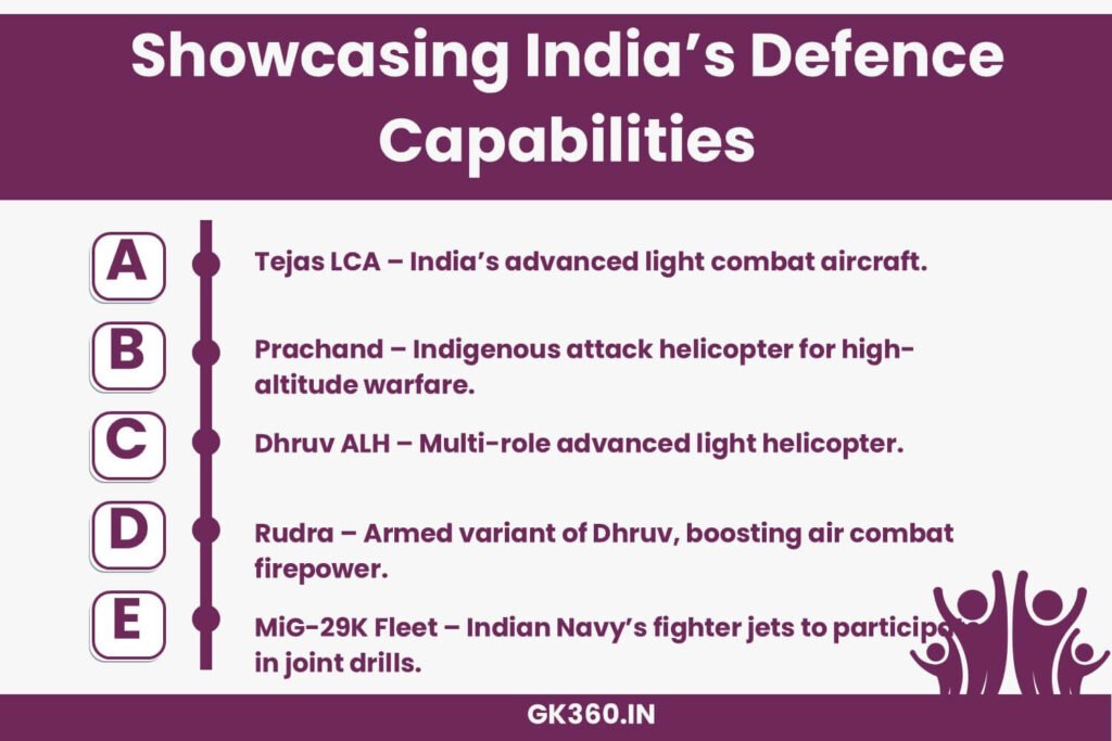 Infographic highlighting India’s indigenous defence assets in Tarang Shakti 2024.