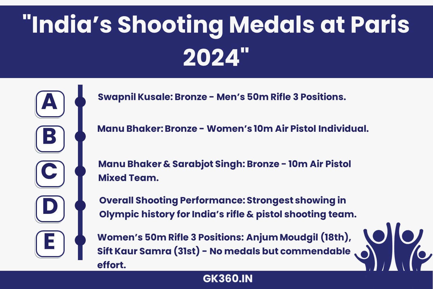 India’s shooting medal winners at the Paris 2024 Olympics, including Swapnil Kusale and Manu Bhaker