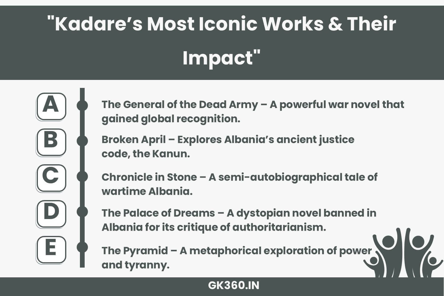 Kadare’s most influential works, from The General of the Dead Army to The Palace of Dreams.