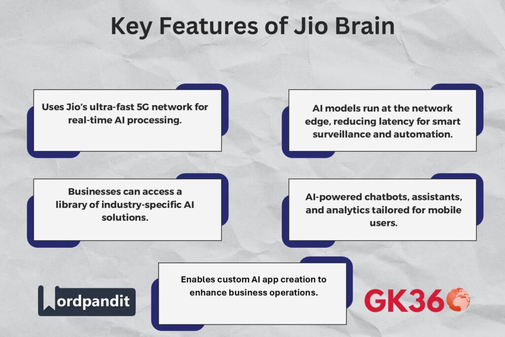 Key features of Jio Brain, including 5G-powered AI, edge computing, and AI-driven app development