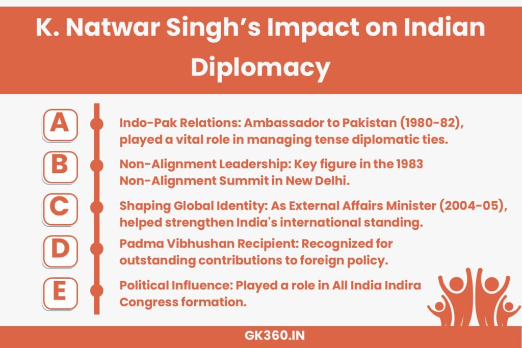 K. Natwar Singh’s role in shaping Indian foreign policy and diplomacy.