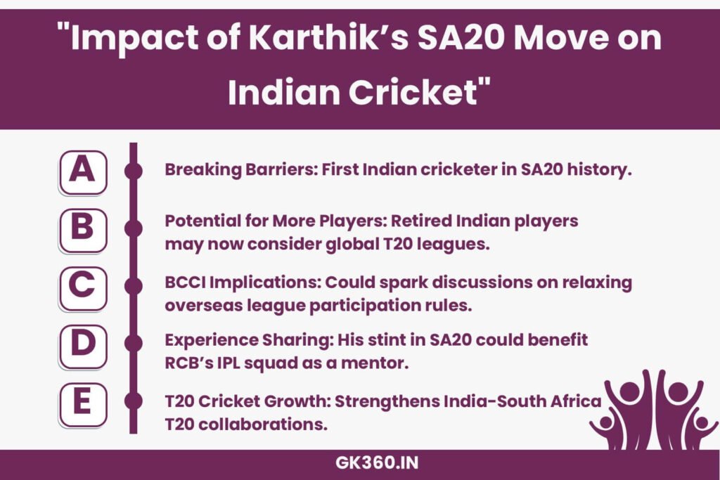 How Dinesh Karthik’s SA20 signing could impact Indian cricket and BCCI policies.