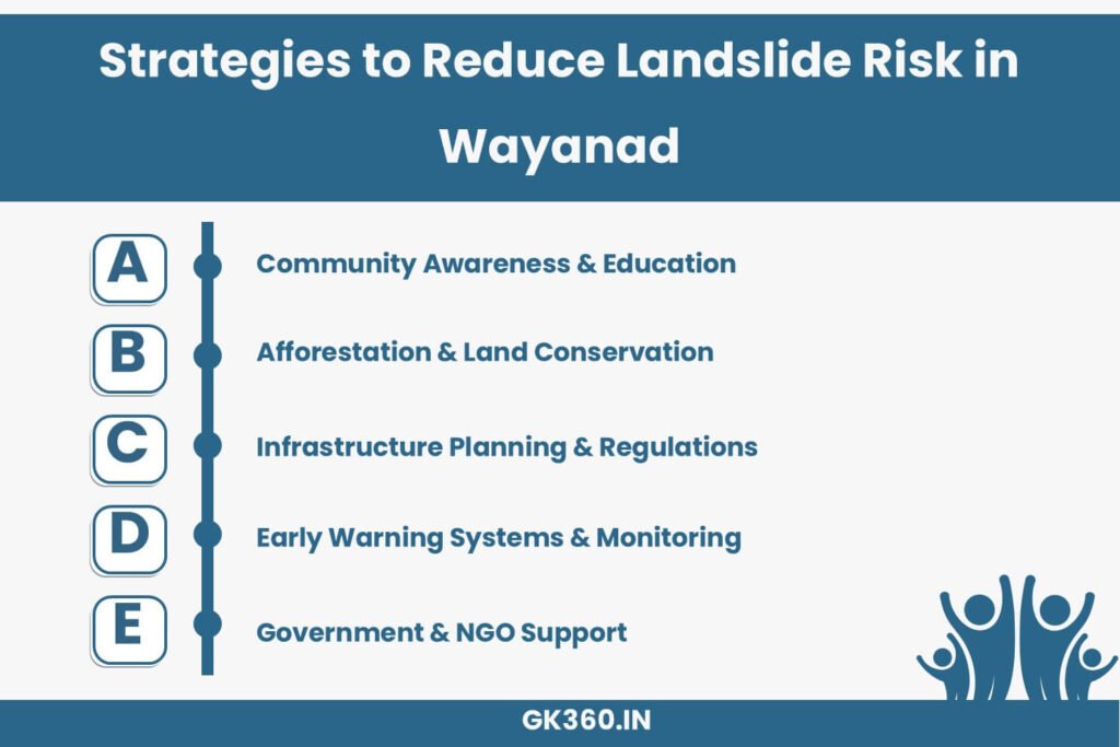 Landslide prevention strategies, including afforestation, infrastructure planning, and early warning systems.