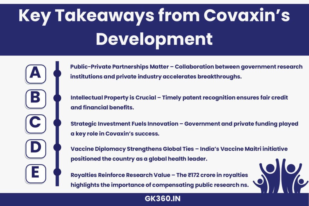 Infographic highlighting key takeaways from Covaxin’s development, including IP rights, investment, and vaccine diplomacy.