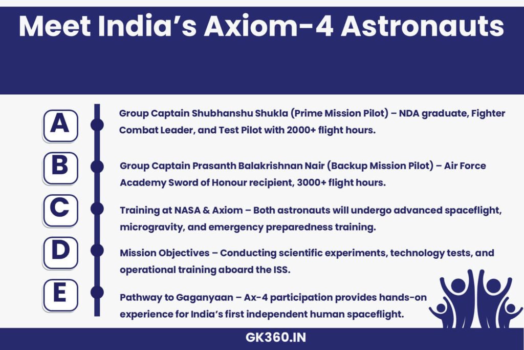 Infographic introducing India's Axiom-4 astronauts, their backgrounds, and training for spaceflight.