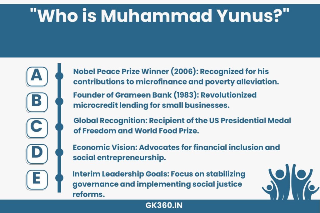 Infographic highlighting Muhammad Yunus’s achievements in economics and governance.