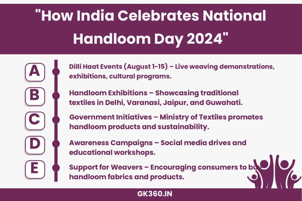 Infographic listing ways National Handloom Day is celebrated in India.