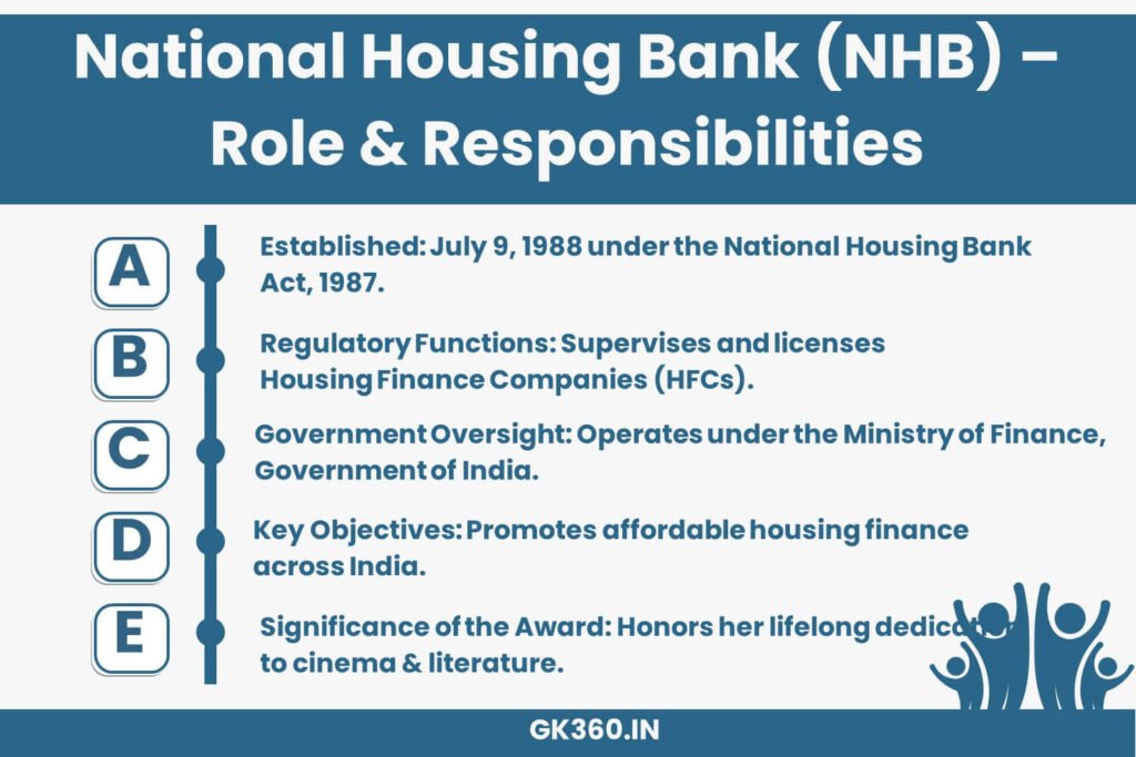 National Housing Bank’s role, objectives, and future goals under new MD Sanjay Shukla.