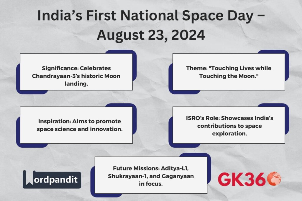 Infographic highlighting India’s first National Space Day 2024, its theme, and significance.