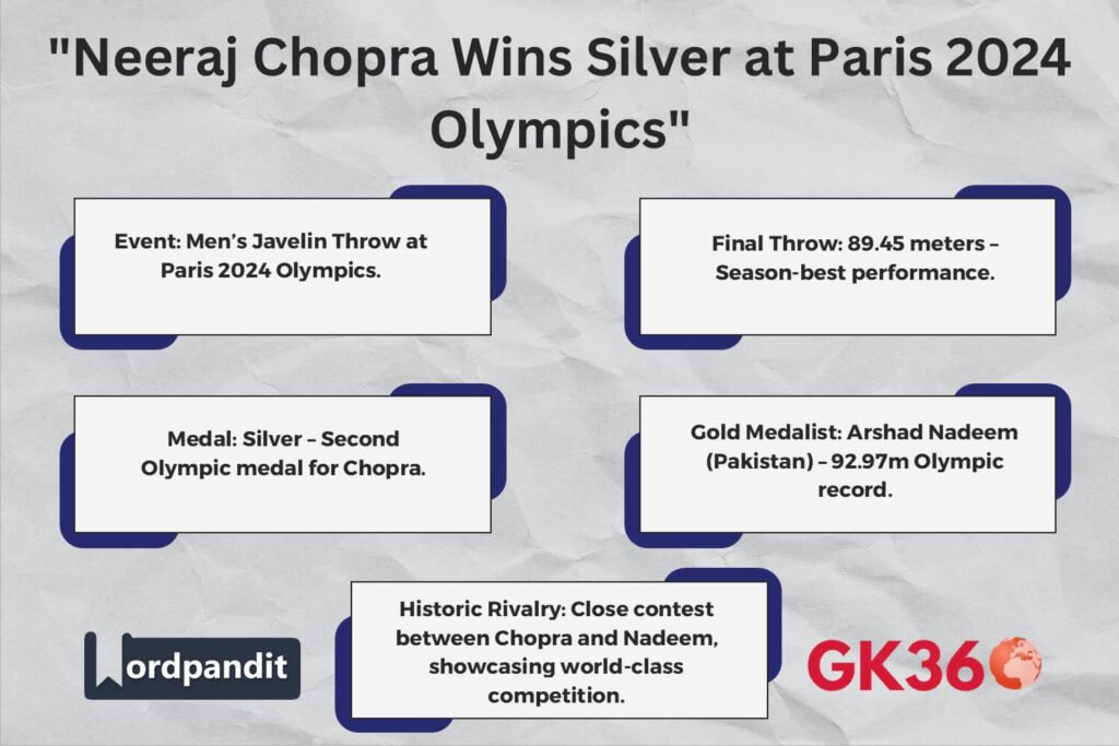 Infographic highlighting Neeraj Chopra’s silver medal win at Paris 2024 Olympics.