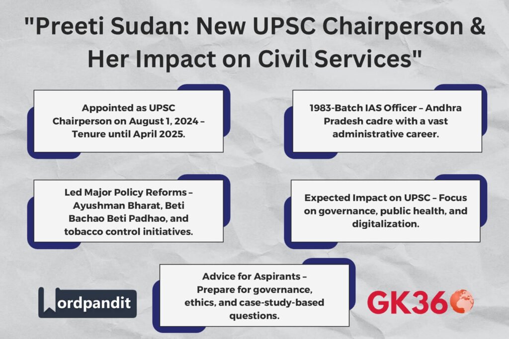 Preeti Sudan’s appointment as UPSC Chairperson and its impact on civil services.