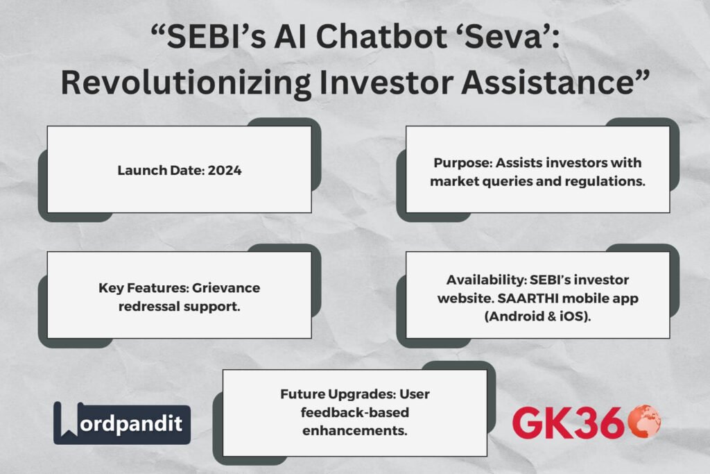 SEBI’s AI chatbot ‘Seva’ assists investors with market queries, regulatory circulars, and grievance redressal.