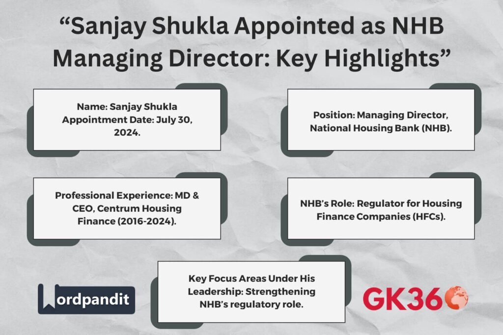 Sanjay Shukla appointed as Managing Director of National Housing Bank (NHB), with vast experience in housing finance.