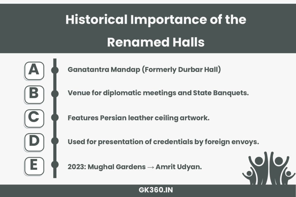 Historical importance of Ganatantra Mandap and Ashok Mandap in Rashtrapati Bhavan.