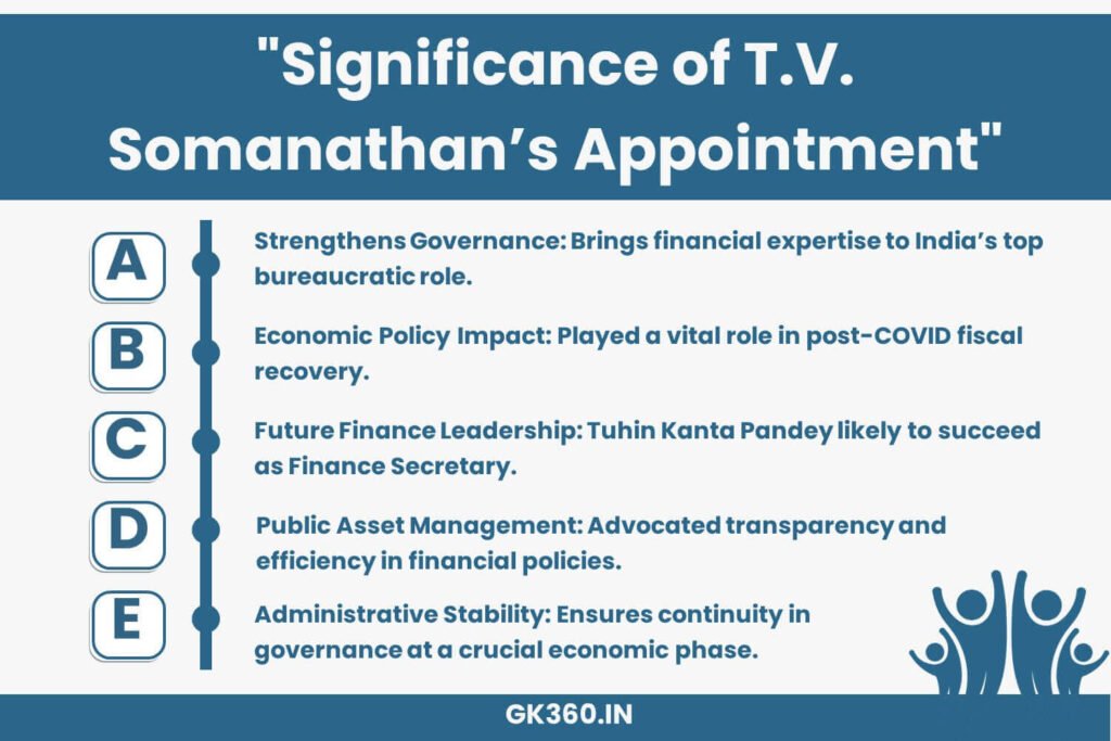 T.V. Somanathan’s appointment as Cabinet Secretary strengthens India’s governance and economic policies.