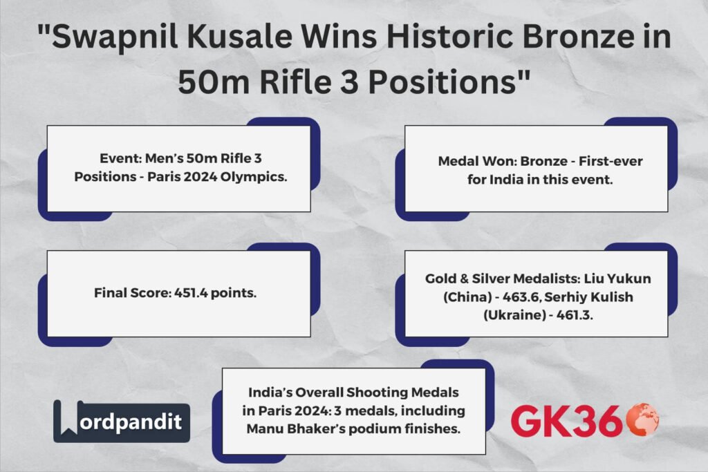 Swapnil Kusale wins India’s first Olympic bronze in men’s 50m rifle 3 positions at Paris 2024.