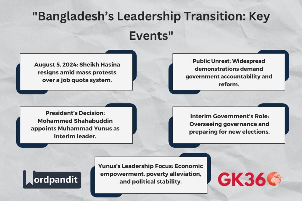 Infographic highlighting Muhammad Yunus’s achievements in economics and governance.