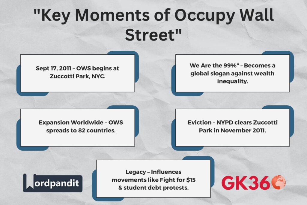 Key events of Occupy Wall Street from its start to its lasting impact.