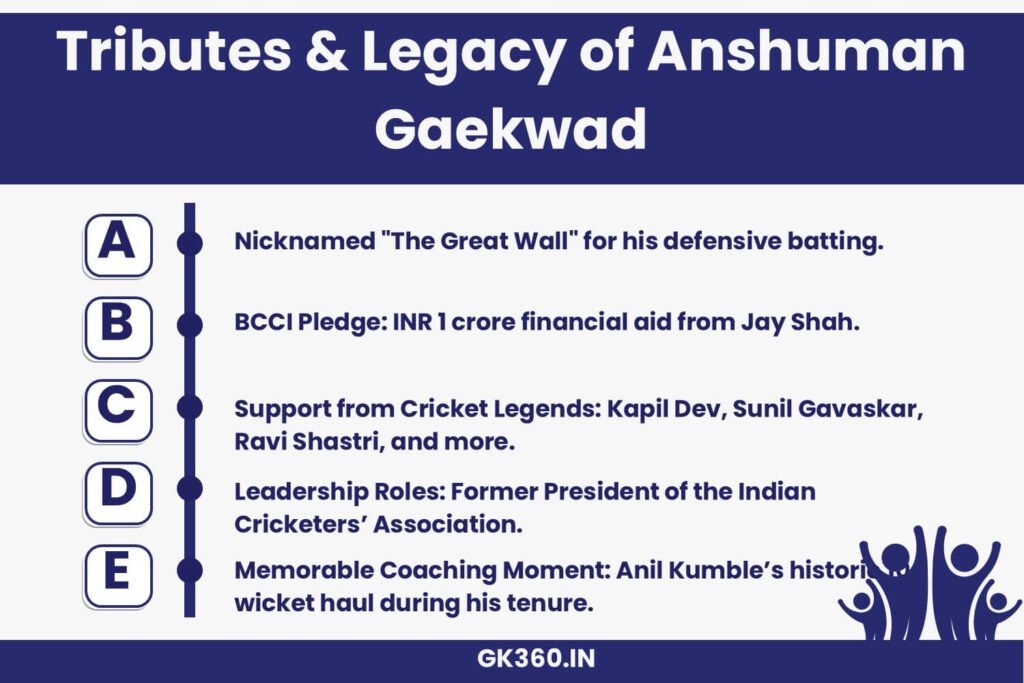 Key moments and tributes celebrating Anshuman Gaekwad’s contributions to cricket.