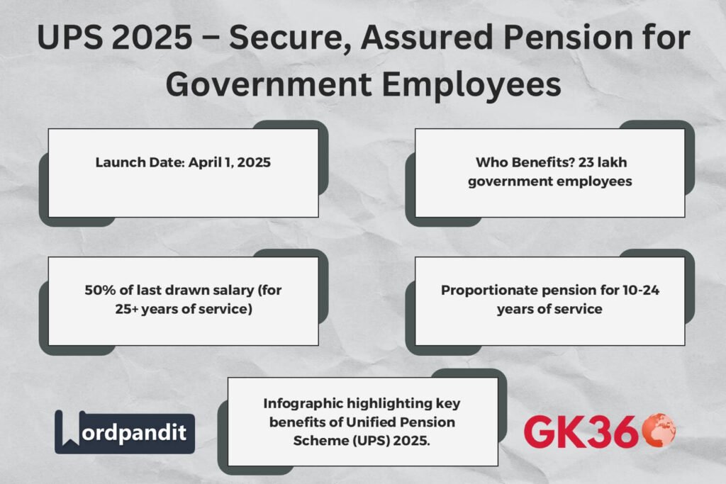 Infographic highlighting key benefits of Unified Pension Scheme (UPS) 2025.