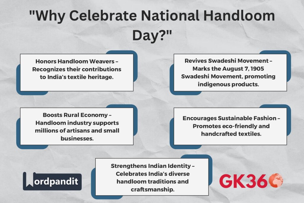 Infographic highlighting the significance of National Handloom Day in India.