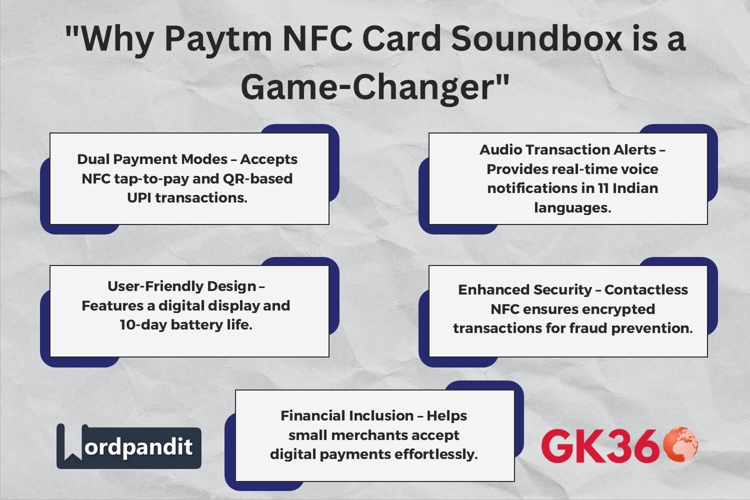 Infographic highlighting the key features of Paytm NFC Card Soundbox.