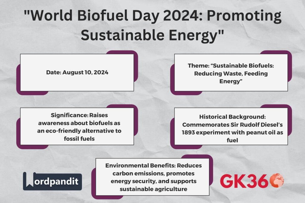 World Biofuel Day 2024 highlights biofuels as a sustainable energy solution.