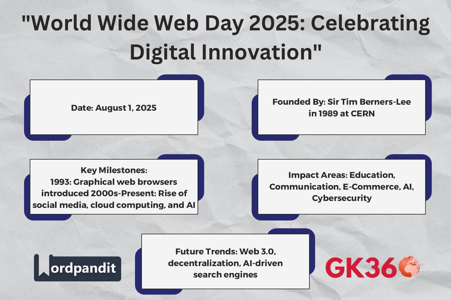 World Wide Web Day 2025 celebrates internet evolution and digital transformation.